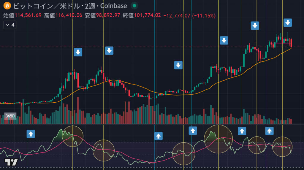 出典；トレードビュー