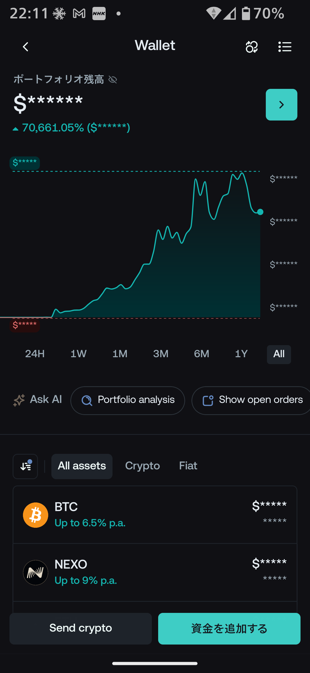 仮想通貨レンディングで稼いでバリ島満喫！ OL2人組の海外サービス挑戦記 | 暗号通貨：複利で増やすレンディング実践ログ